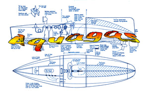 printed plan project for beginners aquagas boat length 15"  power co2
